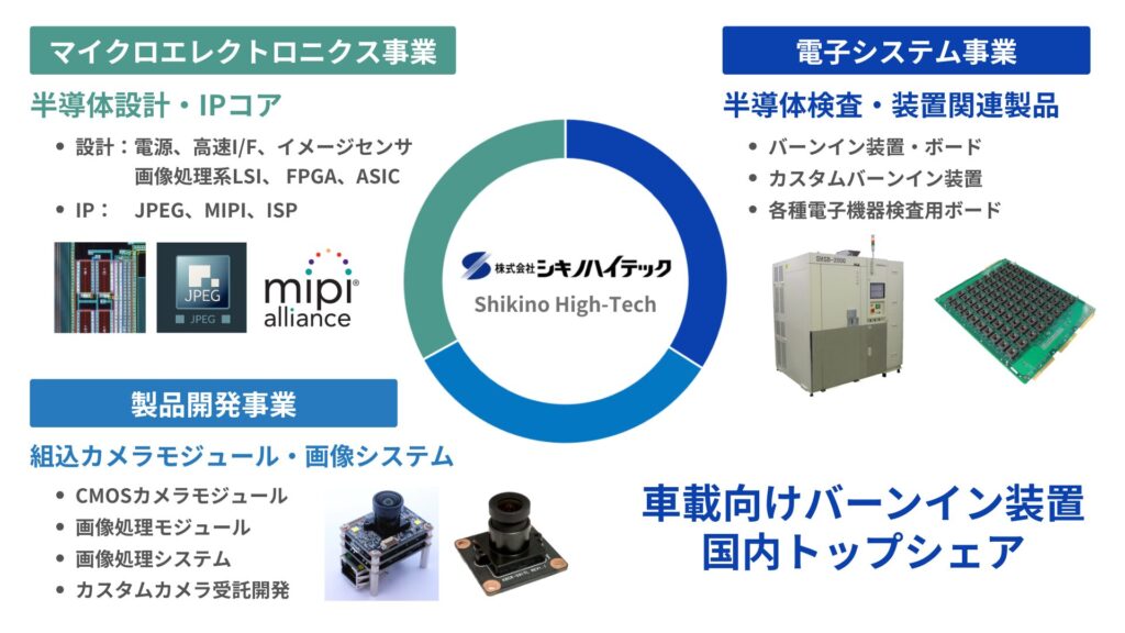 シキノハイテックの主要事業