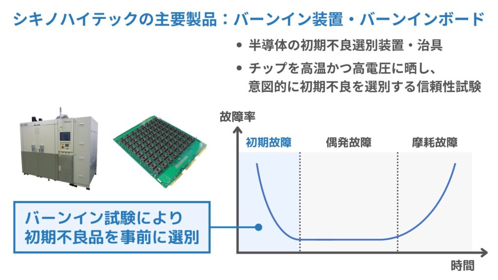 シキノハイテックとバーンイン